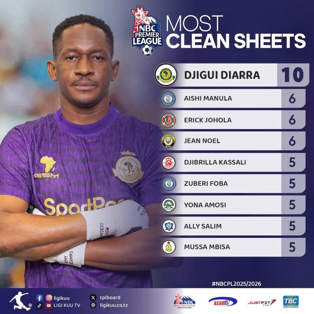 DIARRA AWEKA REKODI, AMUACHA MBALI KIPA WA SIMBA