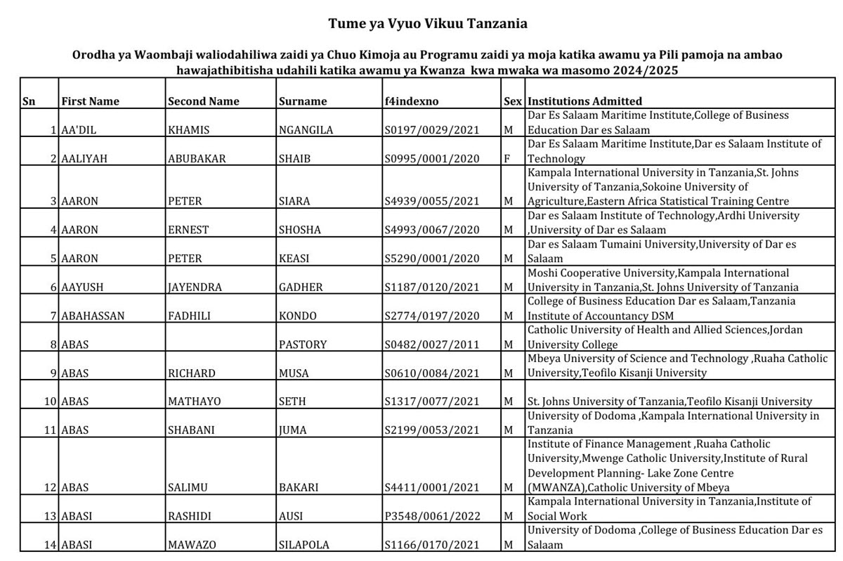 Majina ya Waliochaguliwa Chuo Zaidi ya Kimoja 2024/2025 Awamu ya Pili