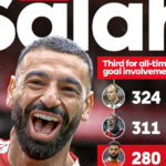 Salah