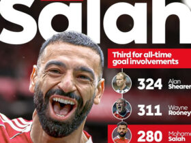 Salah