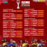 Ratiba Ya AFCON 2025 Hatua Ya Makundi